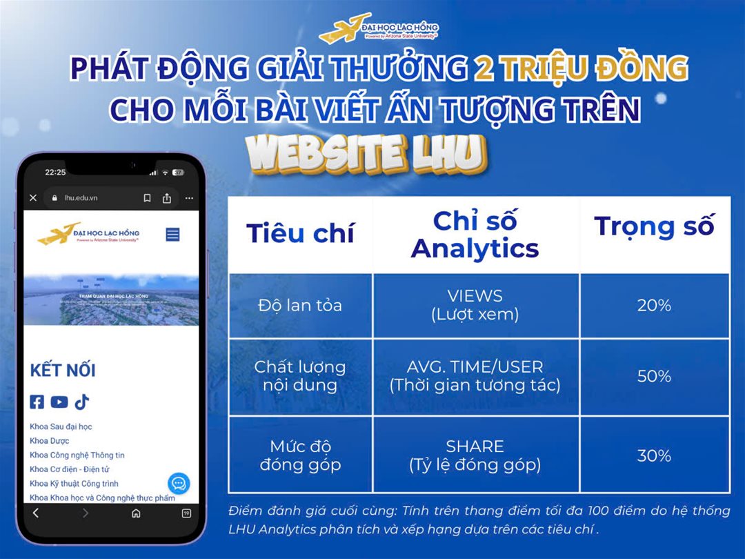 Phát động giải thưởng 2 triệu đồng cho mỗi bài viết ấn tượng trên Website LHU